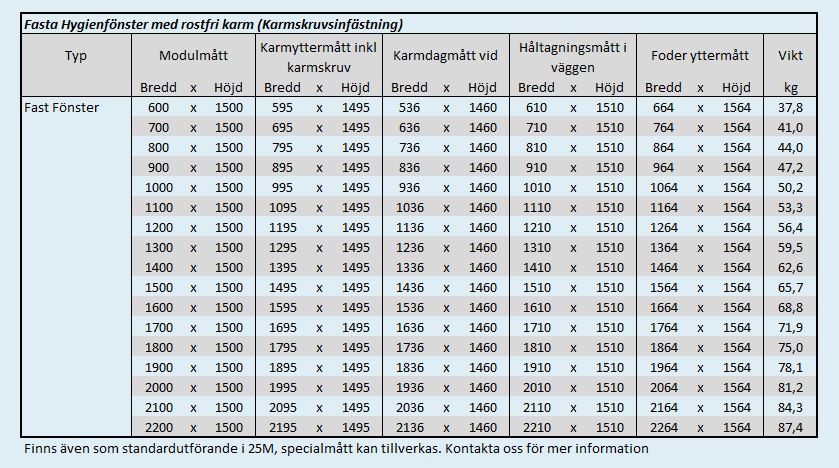 Mått & Vikter Hygienfönster RFR