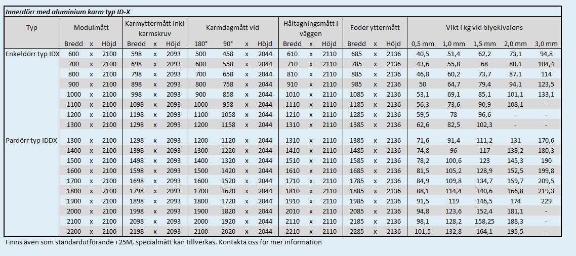 Mått & Vikter Röntgendörr ID-X Alu