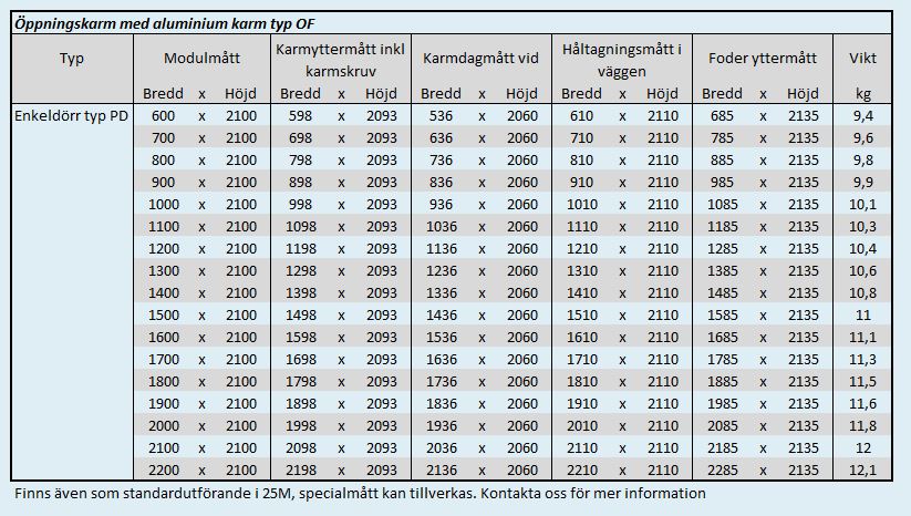 Mått & Vikter Öppningskarm ALU