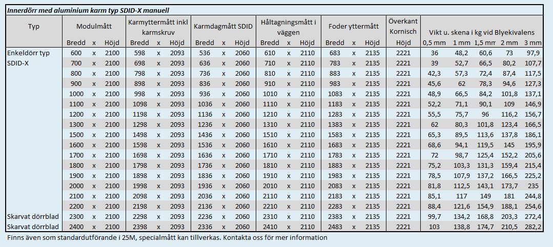 Mått & Vikter Röntgendörr SDID-X Alu