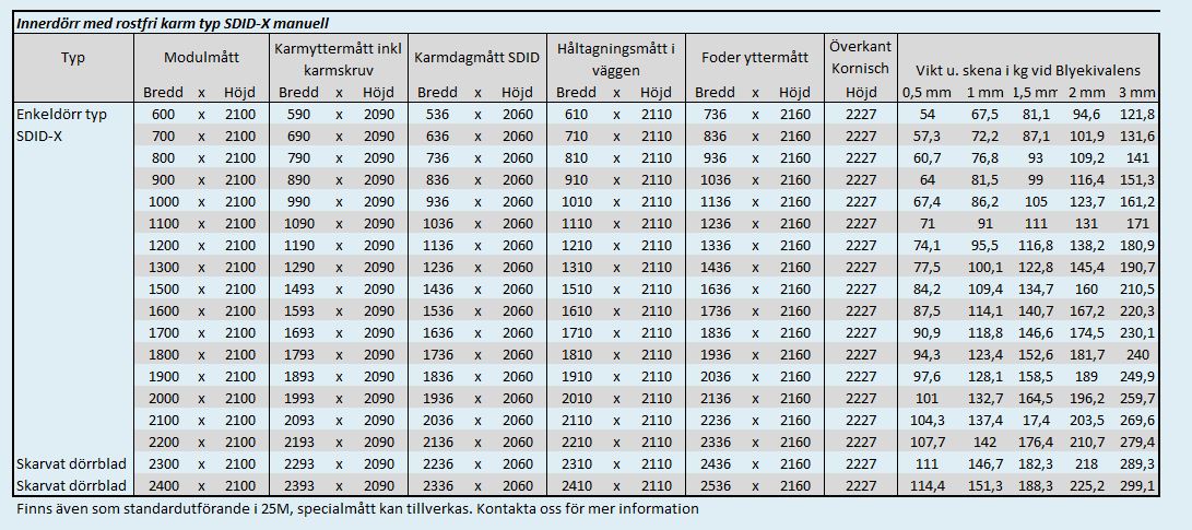 Mått & Vikter Röntgendörr SDID-X RFR