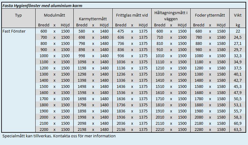 Måtttabell FW